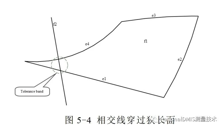 ansys怎么定义截面